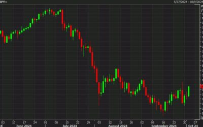 USD/JPY extends gain to 200 pips