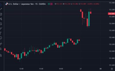 USD/JPY hits its highest since July 31