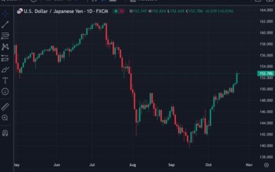 USD/JPY is quiet – too quiet?