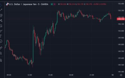 USD/JPY little changed after Japan’s September inflation data