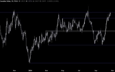 USDCAD Technical Analysis – Some struggle to break above the key resistance