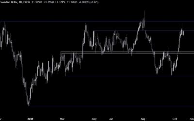 USDCAD Technical Analysis – Testing a key resistance