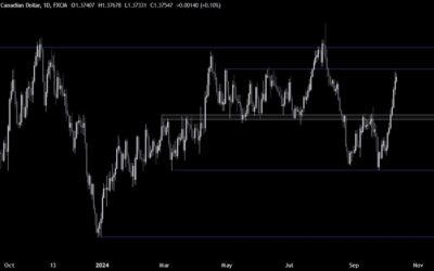 USDCAD Technical Analysis – We are near a key resistance