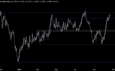 USDCAD Technical Analysis – We are near a key resistance zone