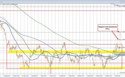 USDCHF breaks out. The pair surges outside the “Red Box” after stronger US jobs report