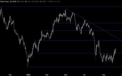 USDCHF Technical Analysis – All eyes on the US CPI report