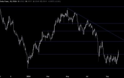 USDCHF Technical Analysis – We finally broke out of the range