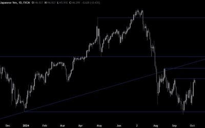 USDJPY Technical Analysis – All eyes on the US NFP report