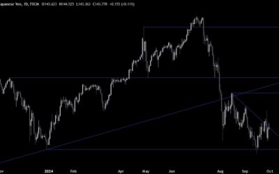 USDJPY Technical Analysis – Eyes on the US data this week