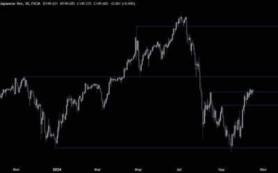 USDJPY Technical Analysis – Lack of bearish catalysts keeps the USD supported