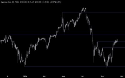 USDJPY Technical Analysis – Lack of catalysts keeps the trend intact