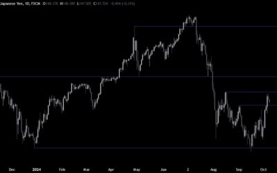 USDJPY Technical Analysis – The market is back in line with the Fed’s view