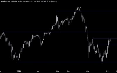 USDJPY Technical Analysis – The US CPI fails to trigger a breakout