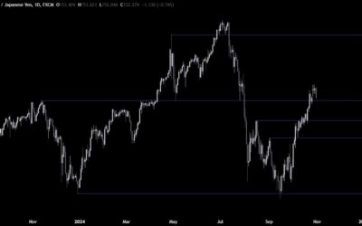 USDJPY Technical Analysis – We are testing a key support zone