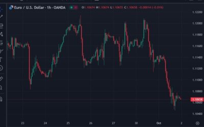 Wall Street Journal: “Investors Gear Up for October ECB Rate Cut”