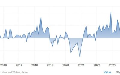 Weekly Market Outlook (07-11 October)