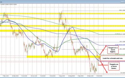 What I like about the EURGBP chart is…..