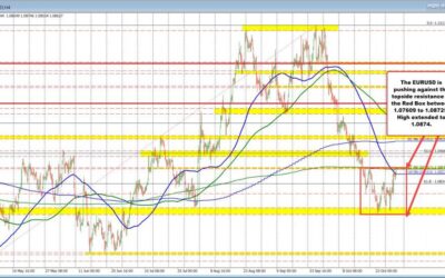 What technical levels are in play (and why) to start the US session on October 31