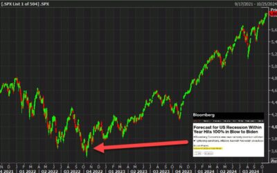 What we learned from the stock market bottom two years ago