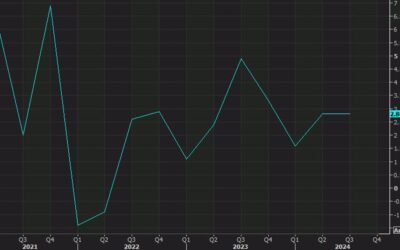 Why 3% GDP growth won’t overheat the US economy — CIBC