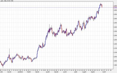 Why gold isn’t thrilled about the China stimulus news