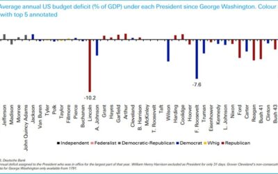 Why US fiscal deficits are so important for forward US equity returns