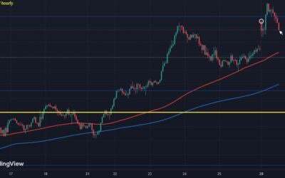 Yen losses ease up a little in European morning trade