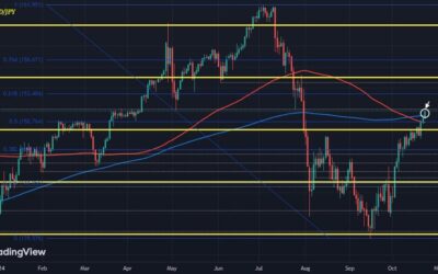 Yen pairs keeping things interesting on the week