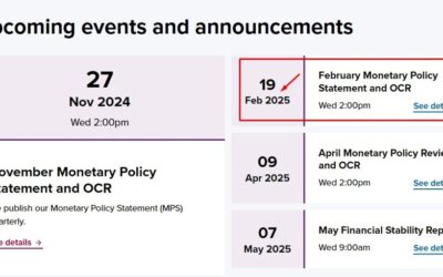 ANZ forecast 25bp RBNZ rate cuts in February, April, and May 2025