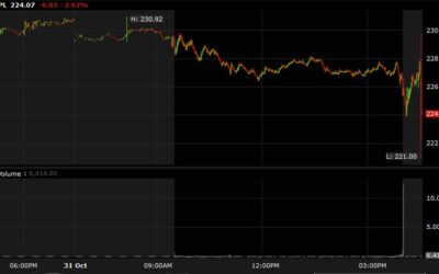 Apple earnings: EPS of $1.64 vs $1.60 estimate