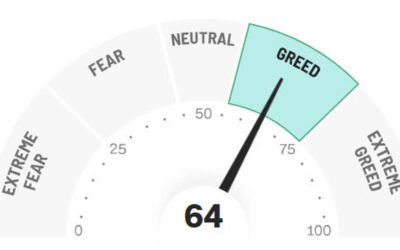 Are we in a bubble? Where 5 measures of market sentiment stand