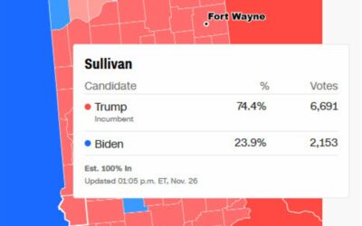 As the later country votes in Indiana come in, they show Trump running stronger