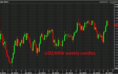 Asian FX & rates could be especially sensitive to the US election result