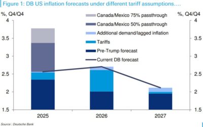 Assuming Trump actually puts the tariffs on Canada and Mexico