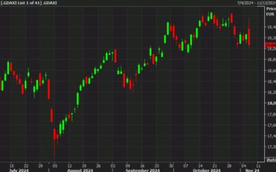 At the close: European equities start off the Trump era 2.0 in the red