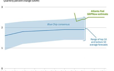 Atlanta Fed Q4 GDPNow 2.5%