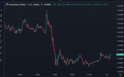 AUD/USD little changed after the October employment report showed a steady jobless rate