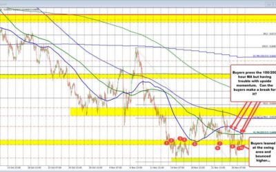 AUDUSD stalls the rally near the 100 hour MA. Can the buyers push through?