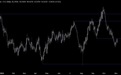 AUDUSD Technical Analysis – The market awaits the US election result