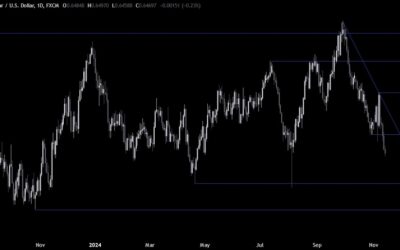 AUDUSD Technical Analysis – The market expects the Fed to pause soon