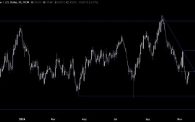 AUDUSD Technical Analysis – The market is waiting for further catalysts