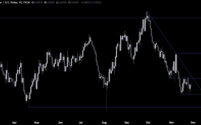 AUDUSD Technical Analysis – We are stuck in a range