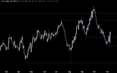 AUDUSD Technical Analysis – We got a “sell the fact” reaction on Trump’s victory