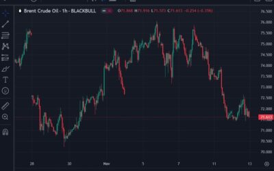 Barclays on oil – current market dynamics relatively stable, doesn’t foresee major shifts