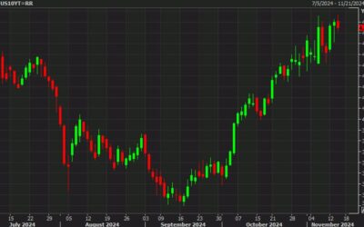 Barkin: Fed does watch carefully if 10-year yield driven by inflation expectations