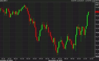 Bitcoin and US stocks turn higher