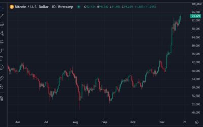 BlackRock bitcoin ETF options indicating BTC/USD to $176K in 2026