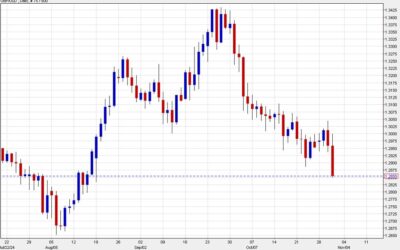 BMO now thinks Bank of England likely to hold rates unchanged next week