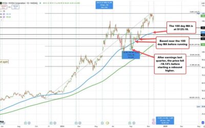 Broader indices trading lower to start the new trading day