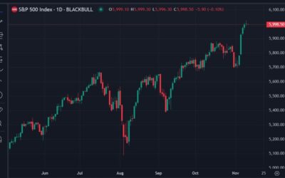 Buffett’s Berkshire Hathaway hoarding cash in a pattern seen before the financial crisis